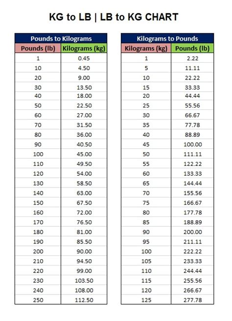 0.8kg to lbs|Kilograms to Pounds (kg to lb)